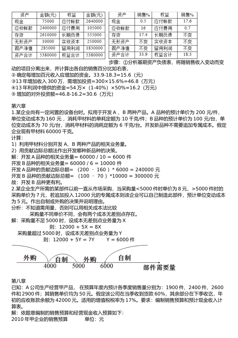 管理会计复习题word版_第2页