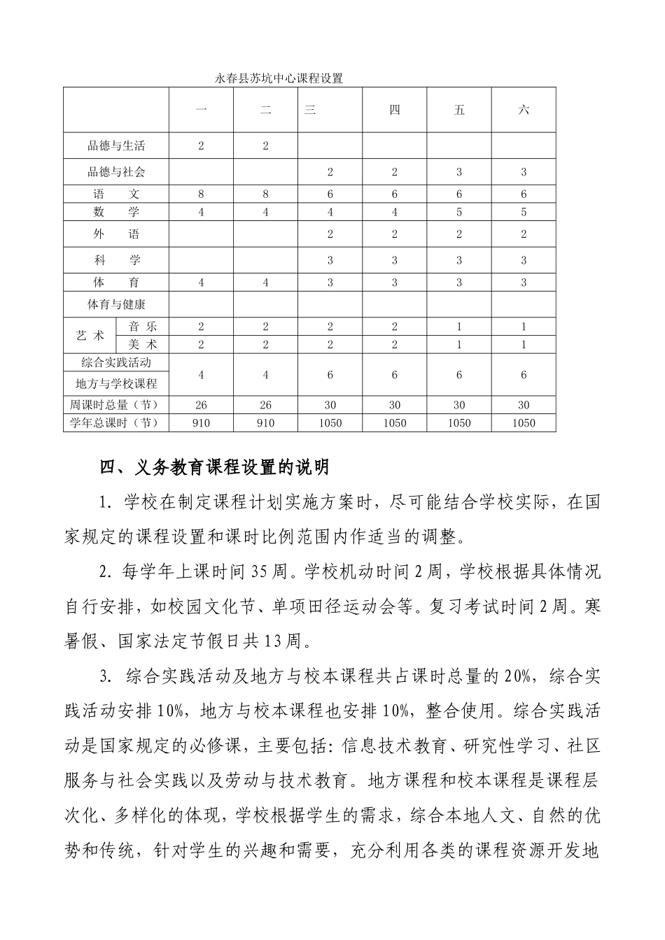 永春县苏坑中心小学课程实施方案_第3页
