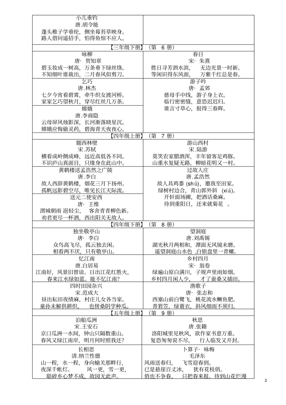 人教版小学语文古诗词、日积月累汇总汇总_第2页
