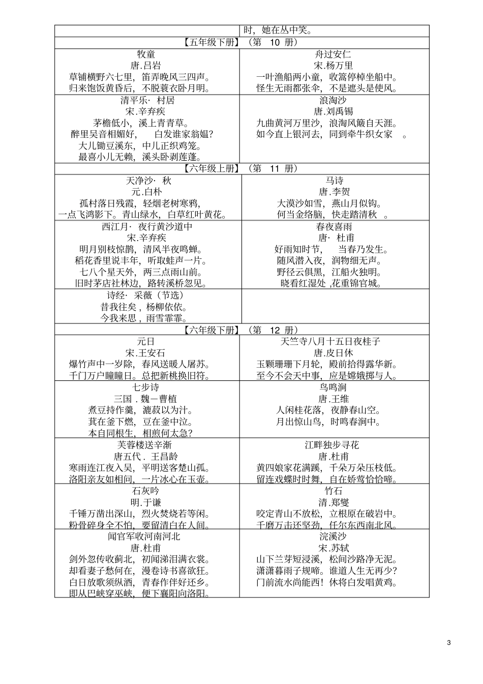 人教版小学语文古诗词、日积月累汇总汇总_第3页