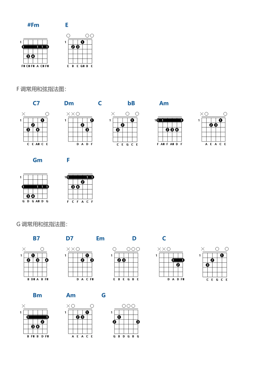 吉他和弦指法图_第2页
