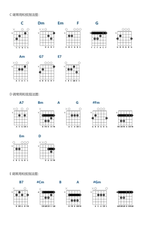 吉他和弦指法图