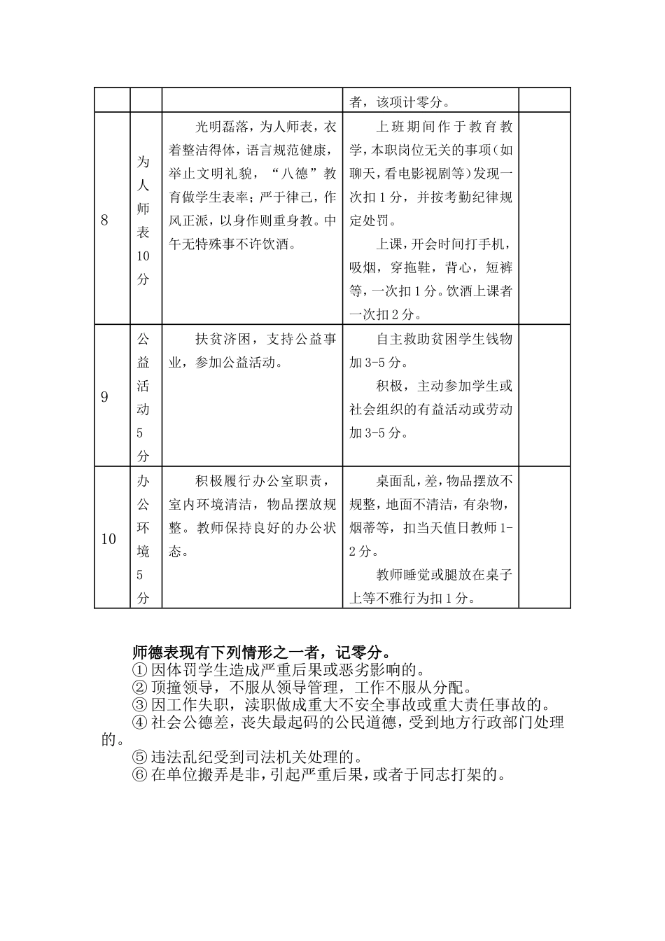 师德师风考核细则_第3页