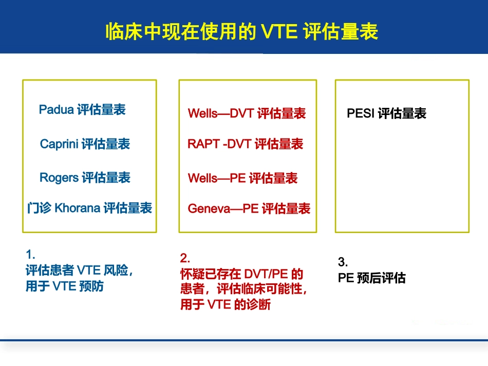 住院患者VTE相关评估量表(单纯量表版本 10.16)_第2页