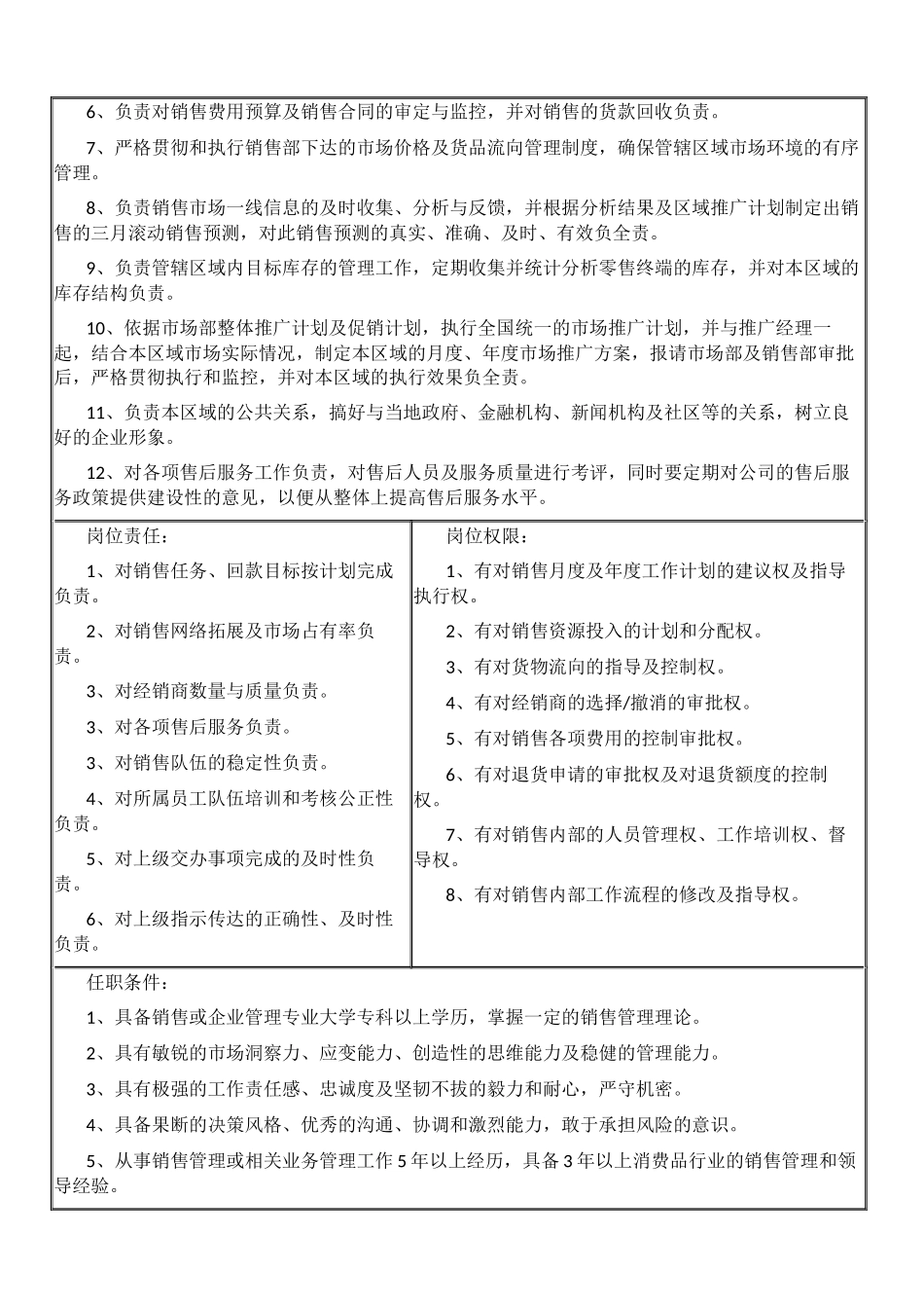 销售经理的岗位职责与工作内容_第2页