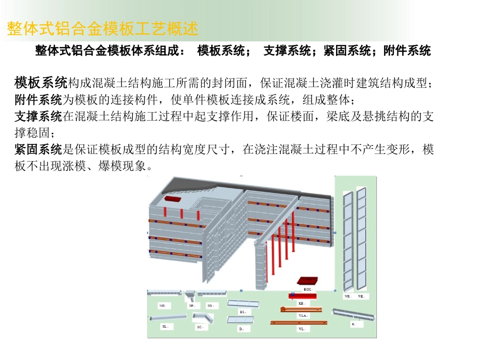 铝合金模板施工实图图解以及成本核算_第3页