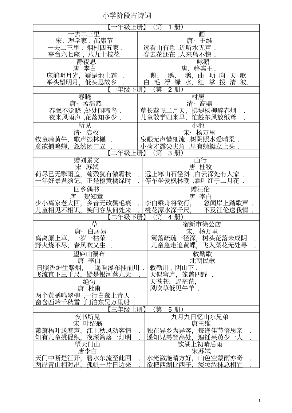 人教版小学语文古诗词全汇总_第1页