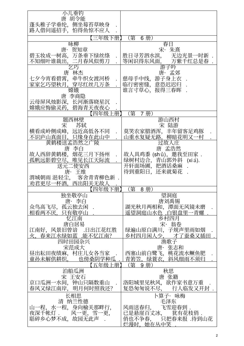 人教版小学语文古诗词全汇总_第2页