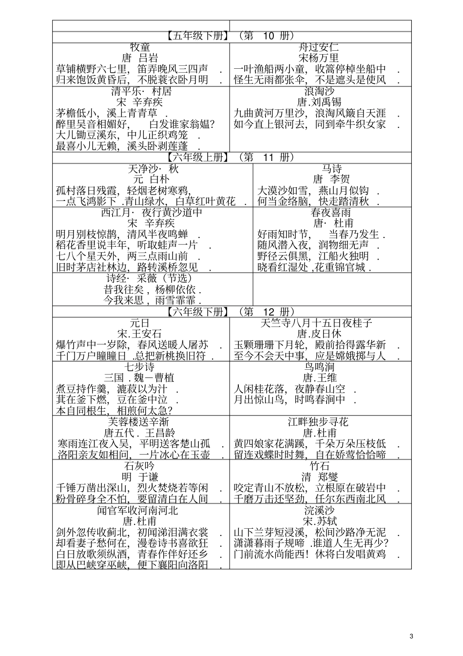 人教版小学语文古诗词全汇总_第3页