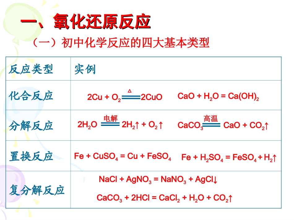 氧化还原反应课件_第3页
