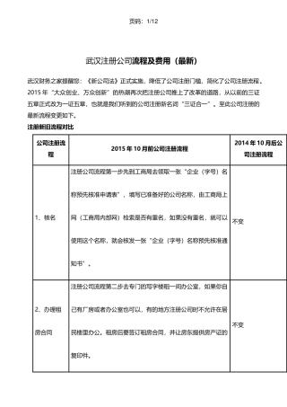 武汉注册公司流程及费用(最新)