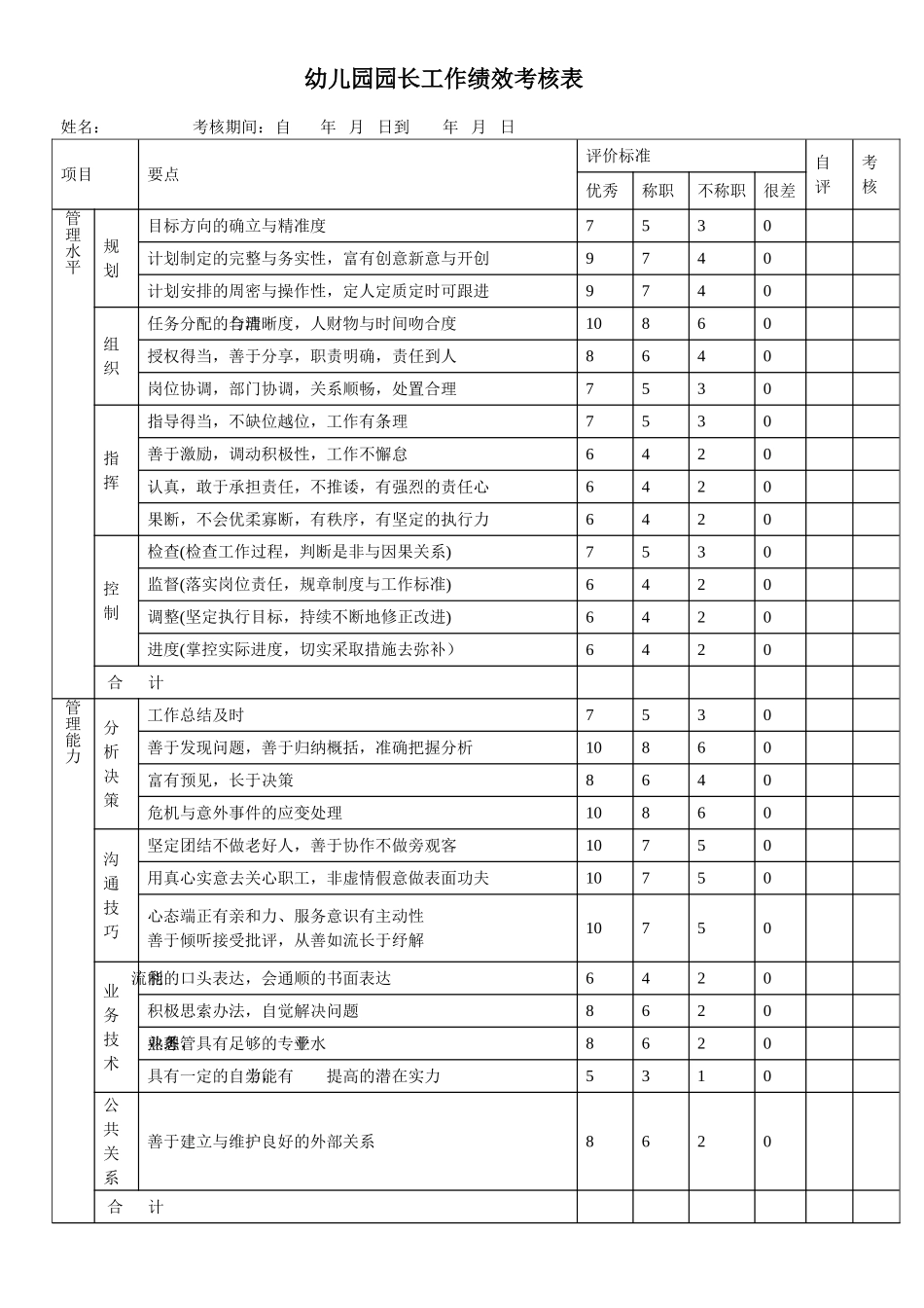 幼儿园园长工作绩效考核表 2表_第1页