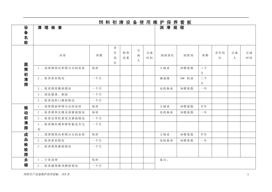 饲料生产设备维护保养看板_第1页