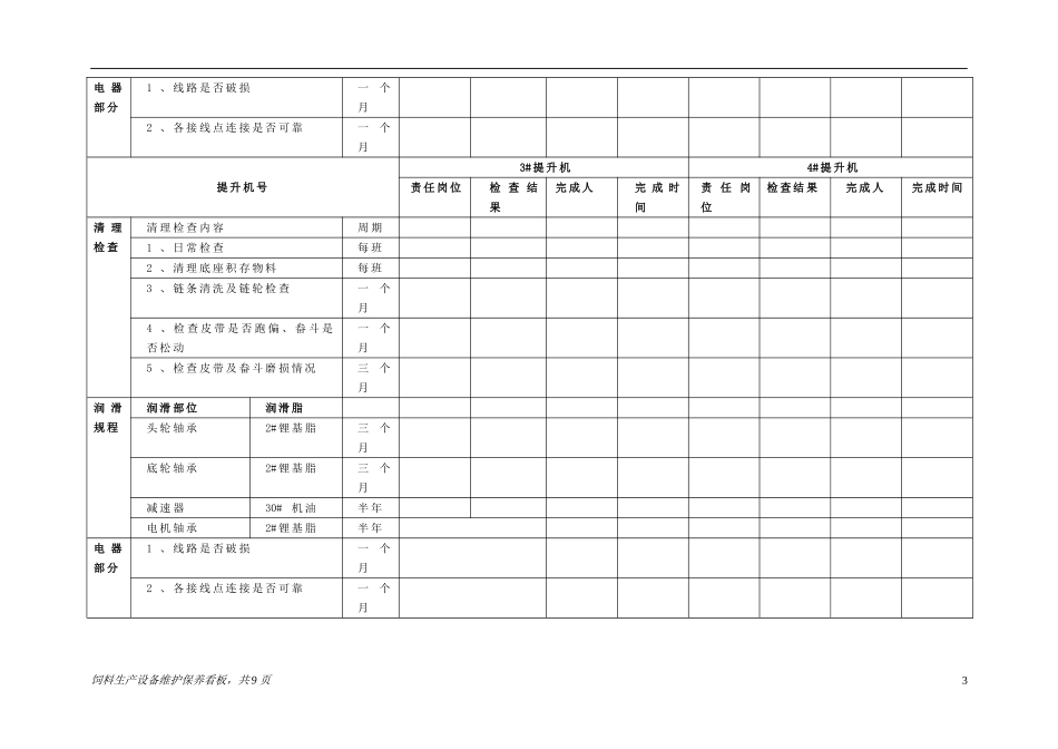 饲料生产设备维护保养看板_第3页