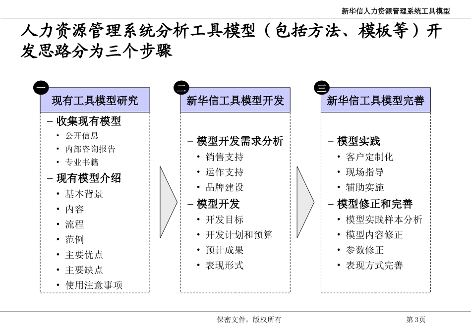 人力资源管理系统工具模型_第3页