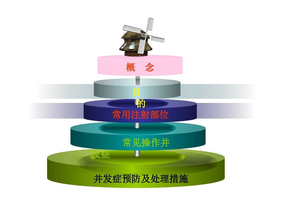 皮内及静脉注射操作并发症及处理措施_第3页