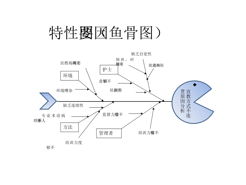 鱼骨图(护理)_第3页