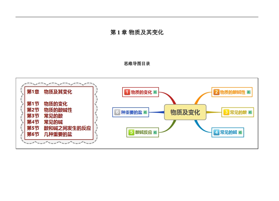 九上第一章物质变化的思维导图_第1页