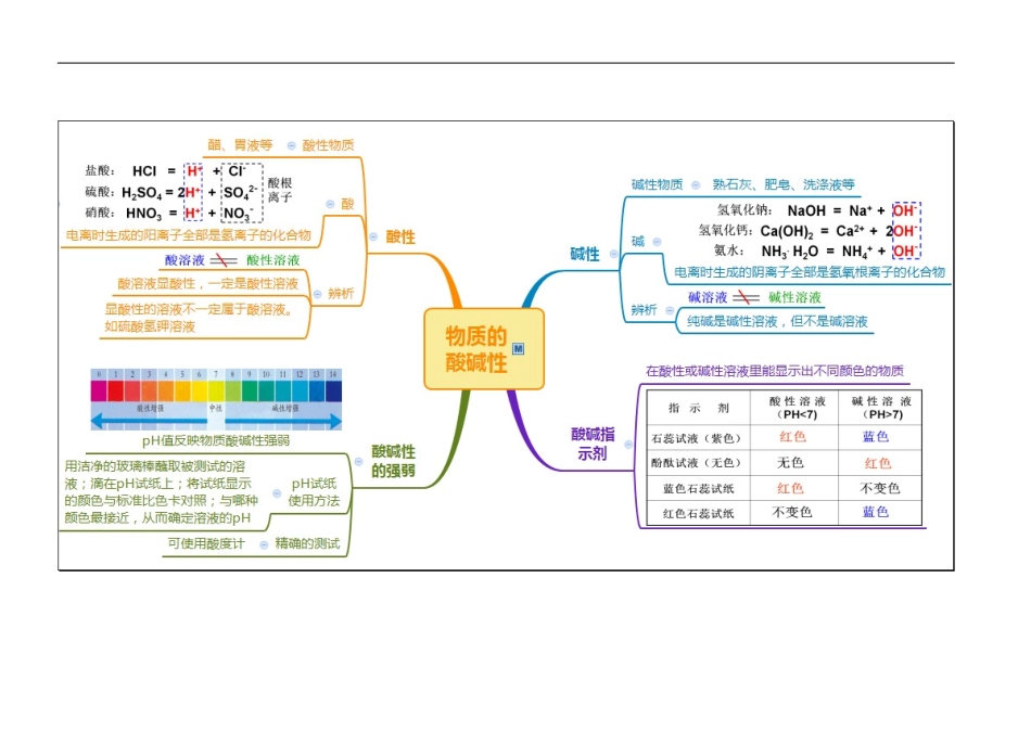 九上第一章物质变化的思维导图_第3页