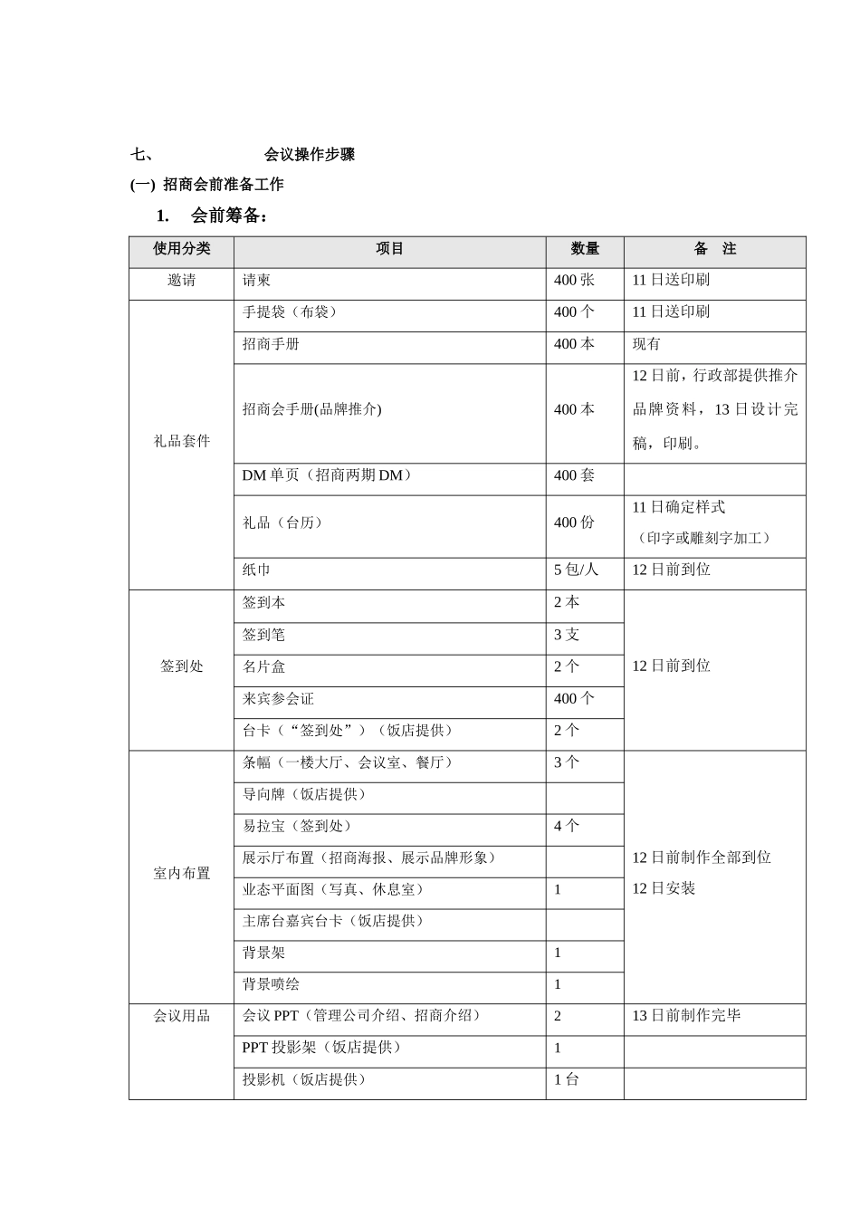 云之端商城招商说明会暨品牌推介会方案_第3页