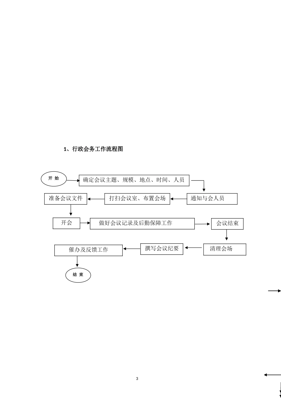 公司各部门工作流程图(通用)_第3页