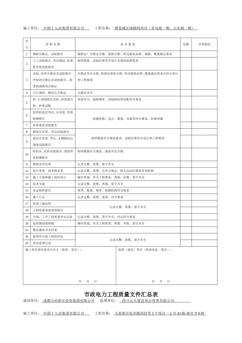 分部工程质量文件汇总表_第2页