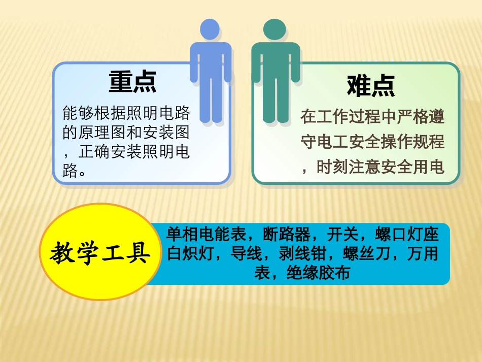 任务2：一开一灯照明电路的安装_第3页