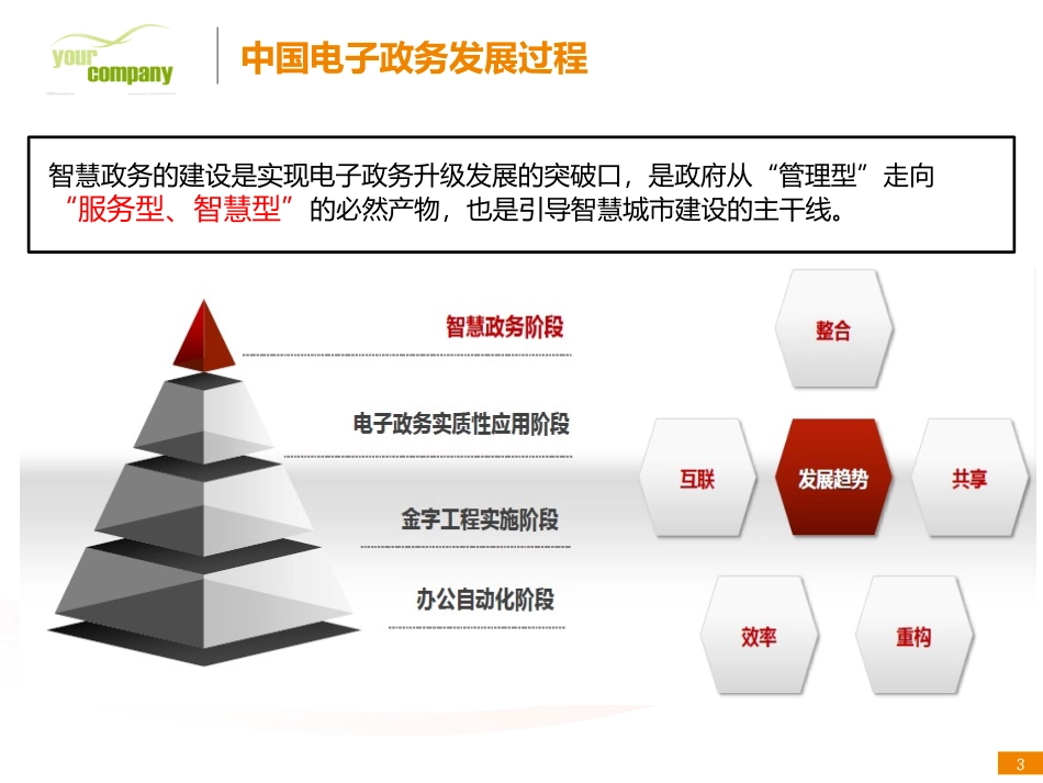 智慧政务解决方案2017_第3页