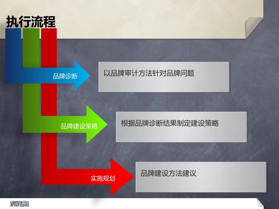品牌推广方案_第2页