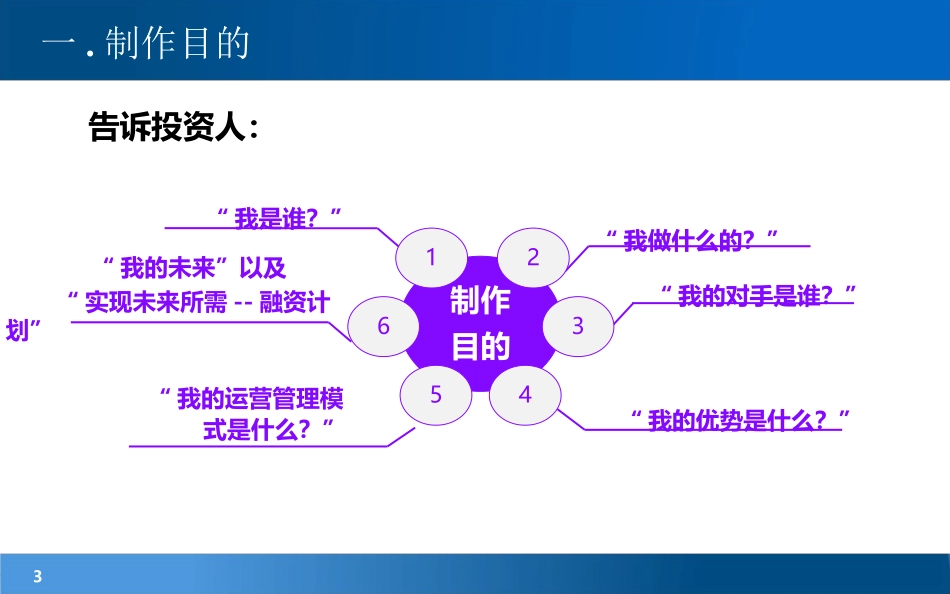 如何撰写商业计划书_第3页