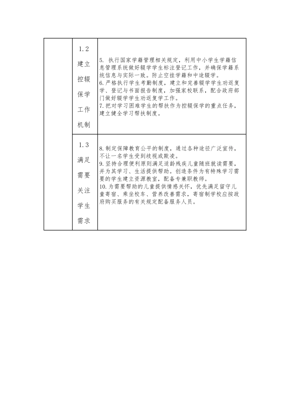义务教育学校管理标准_第3页