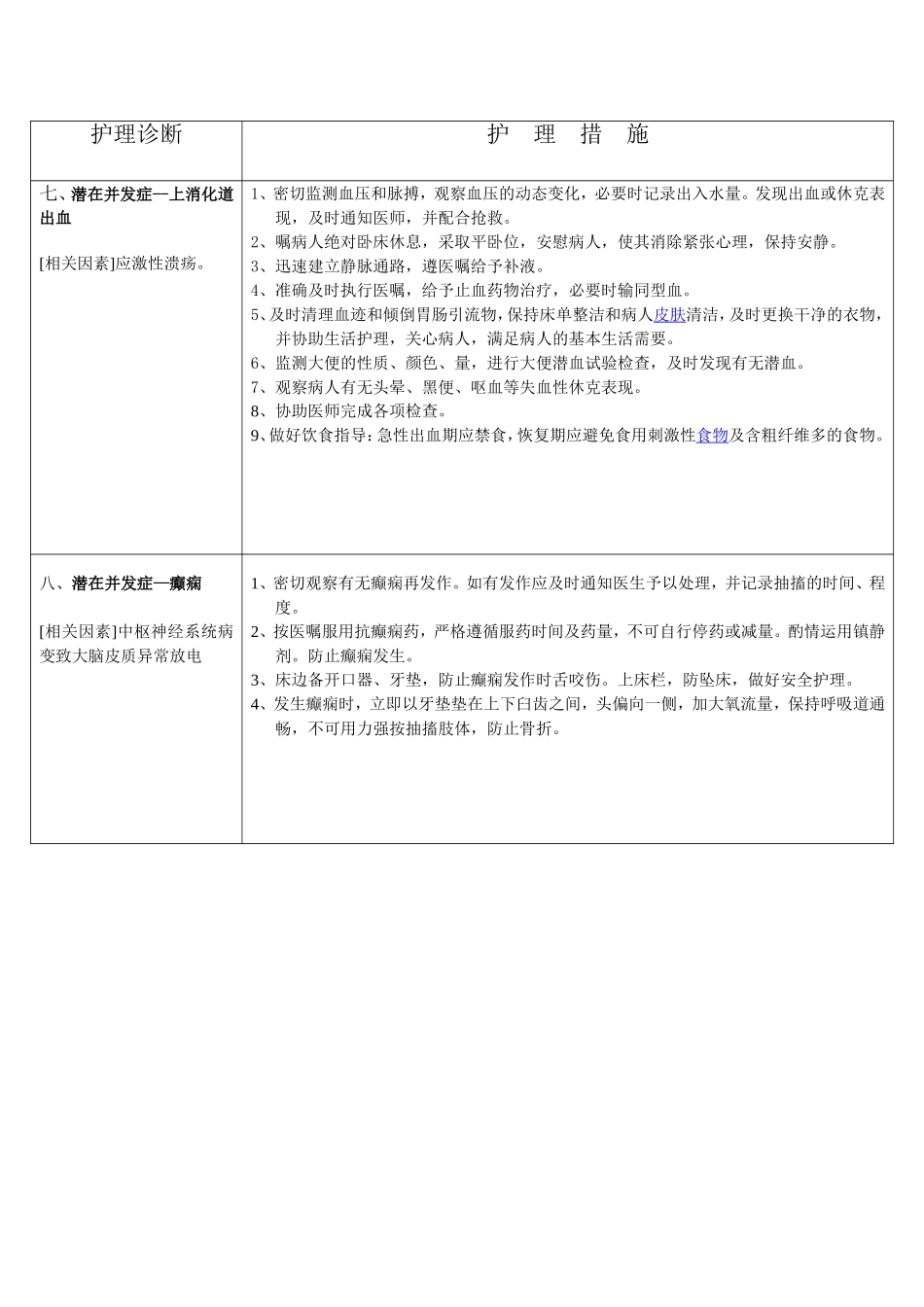 神经外科护理诊断及措施_第3页