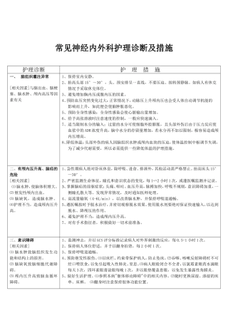 神经外科护理诊断及措施