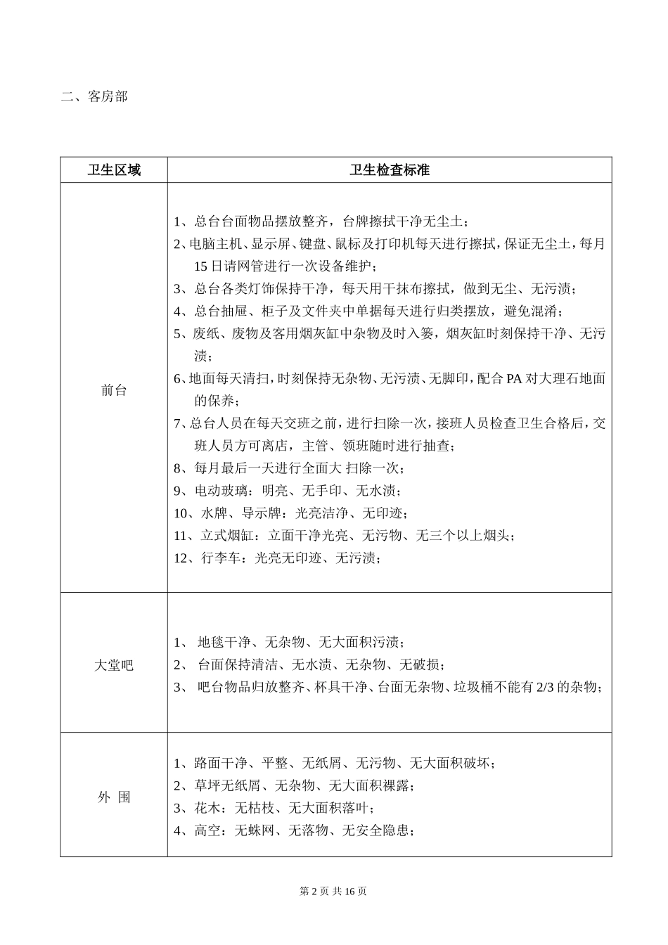 酒店各部门日卫生检查标准_第2页