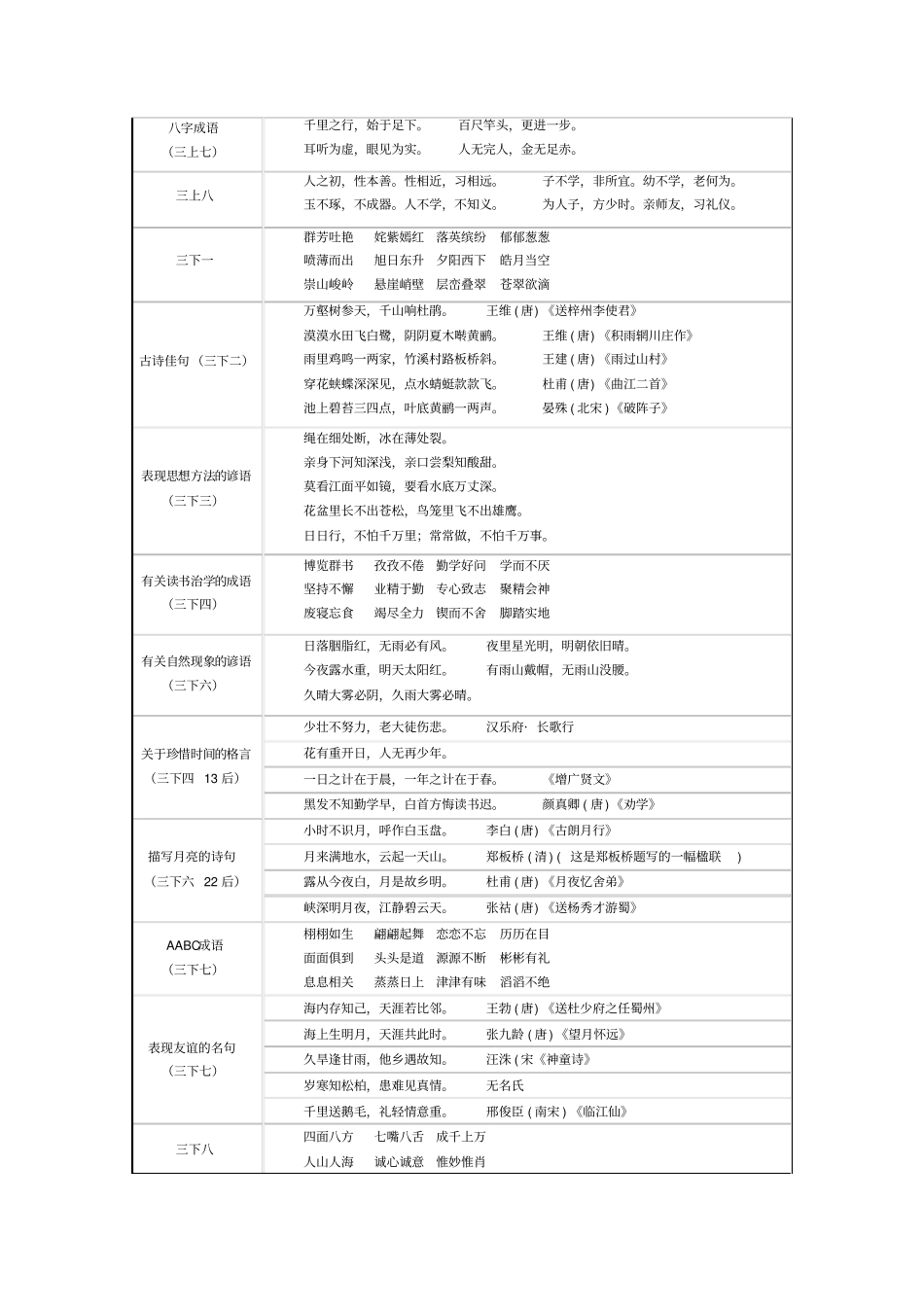 人教版小学语文教材中的读读背背汇总_第2页