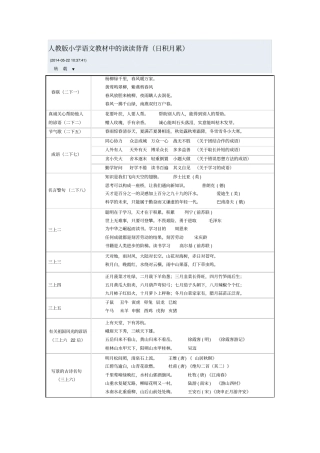 人教版小学语文教材中的读读背背汇总