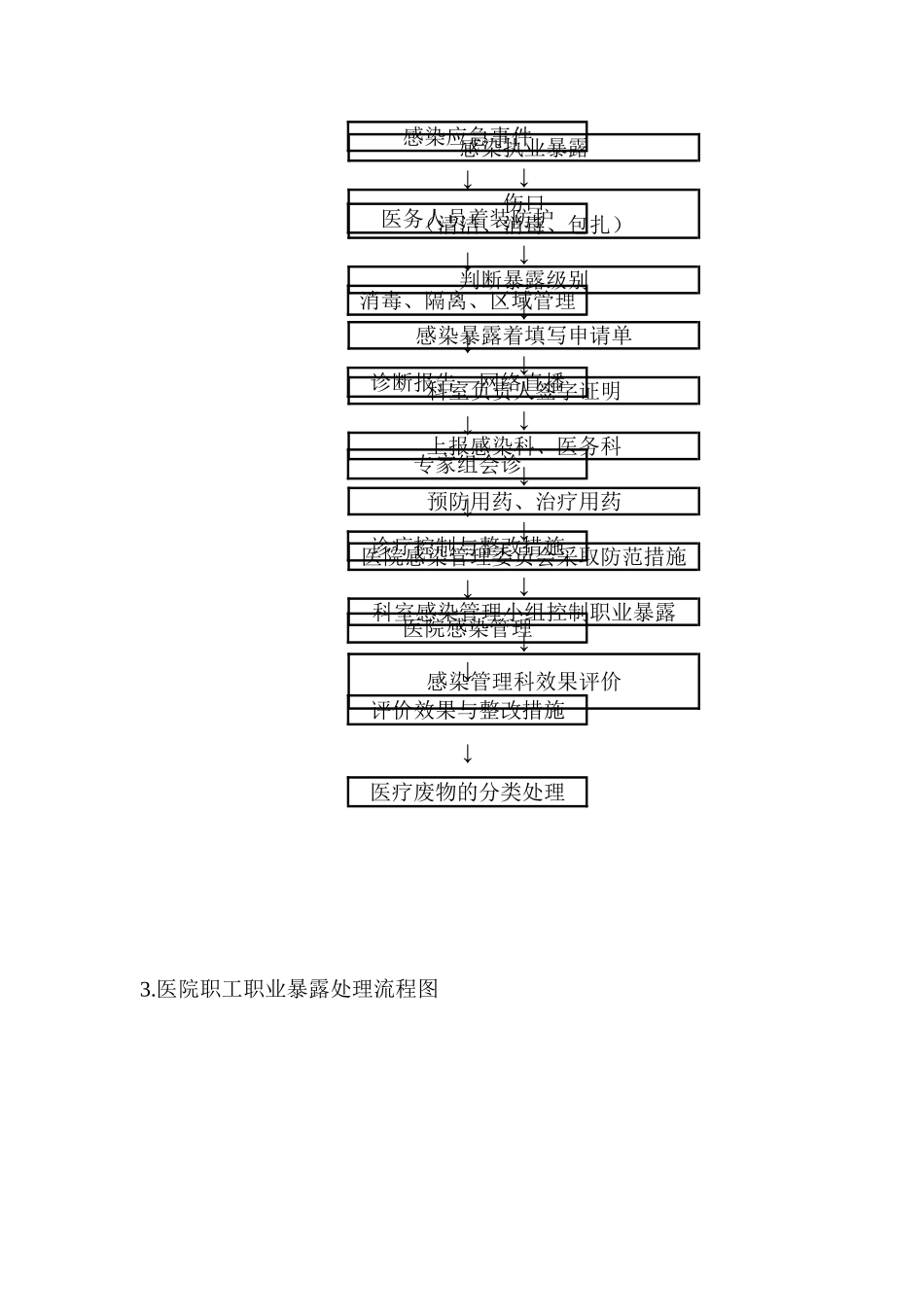 院内感染患者管理流程图 (2)_第2页