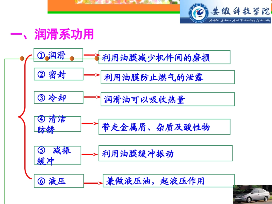 发动机润滑系统_第3页