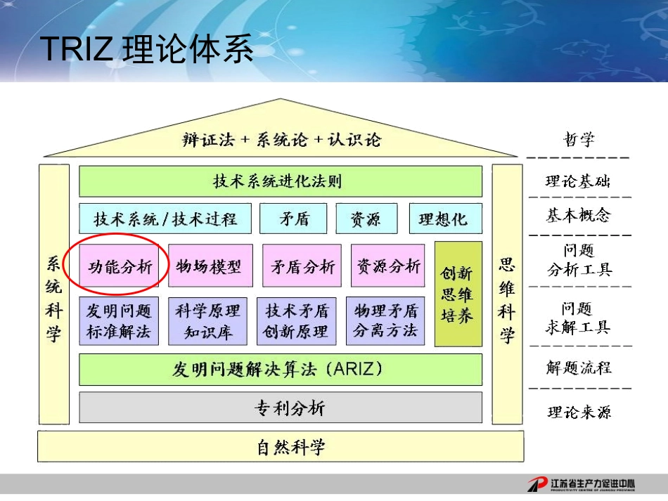 系统功能分析(TRIZ)_第3页