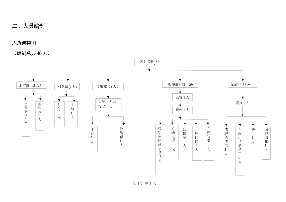 物业管理费测算确认版_第3页