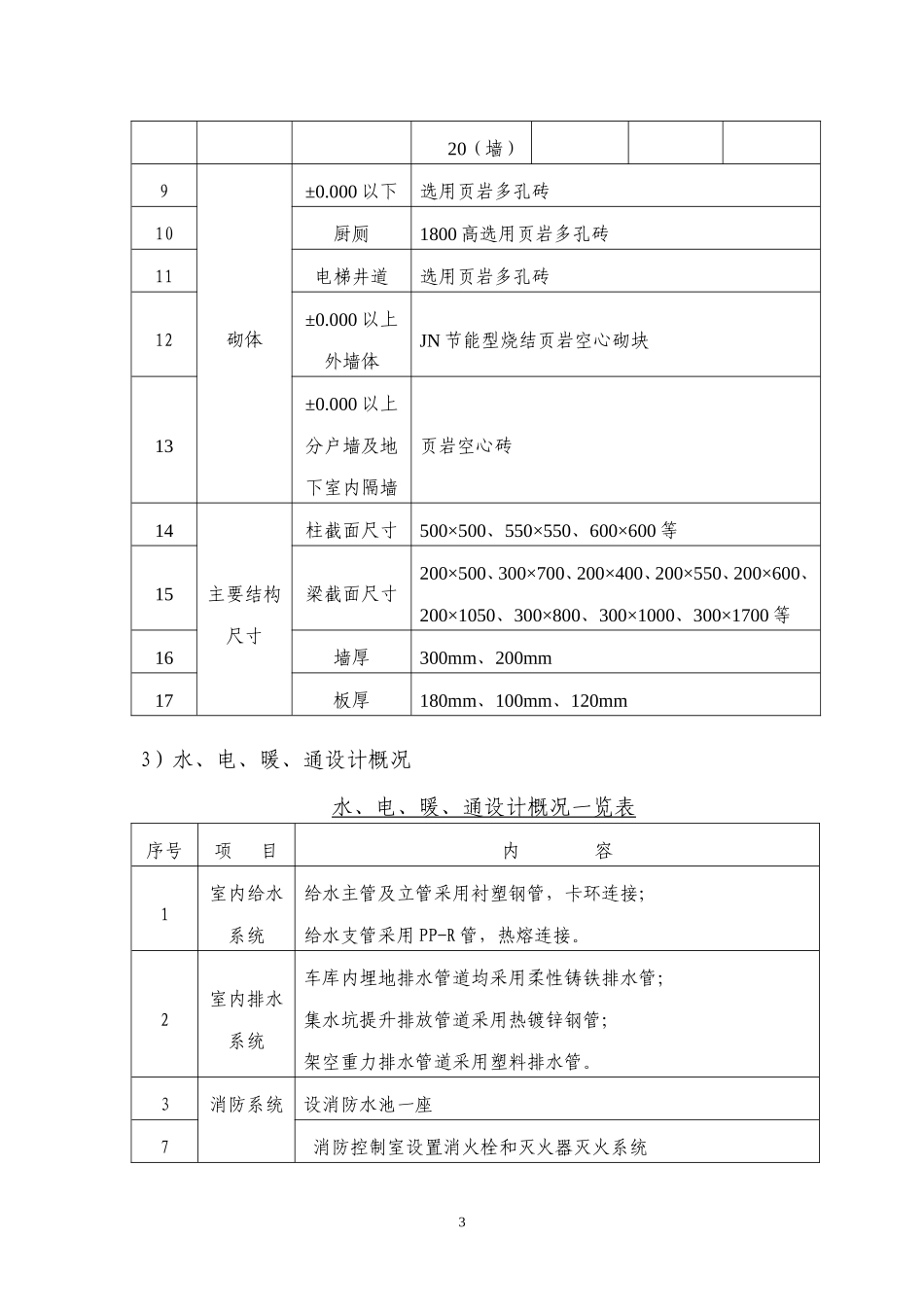 建筑工程质量通病防治方案_第3页