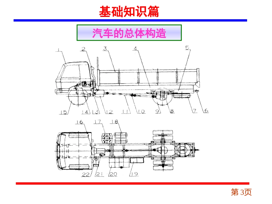 汽车整车结构认识教案_第3页