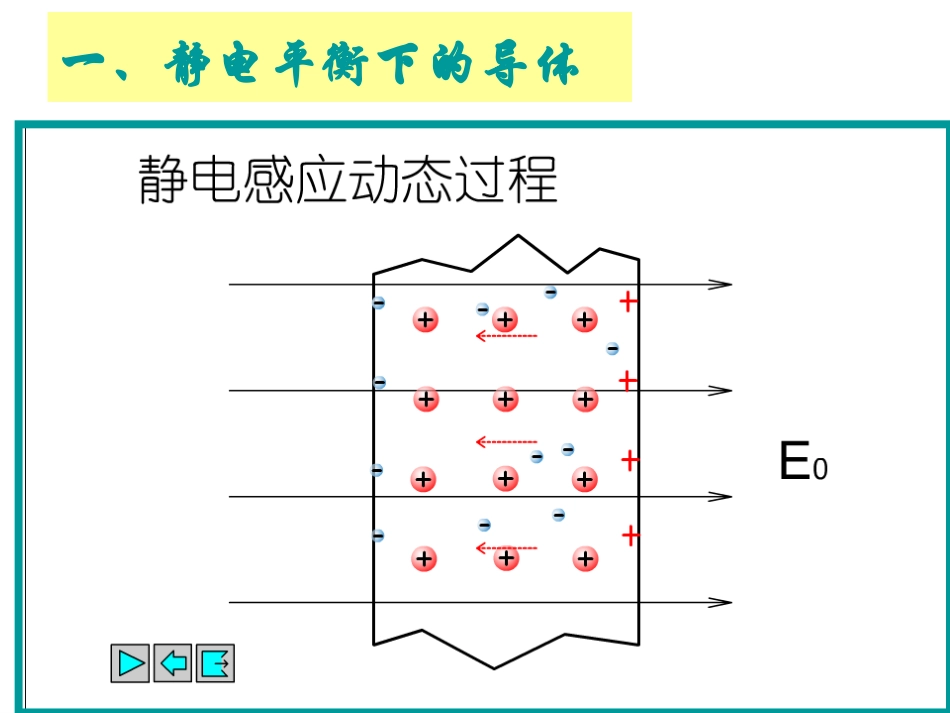 静电现象的应用--公开课课件_第2页