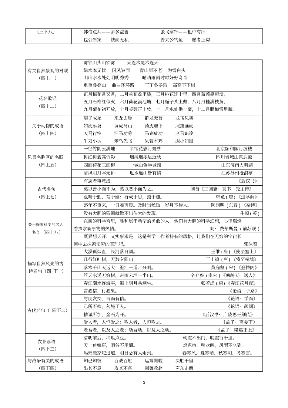 人教版小学语文读读背背大全汇总_第3页