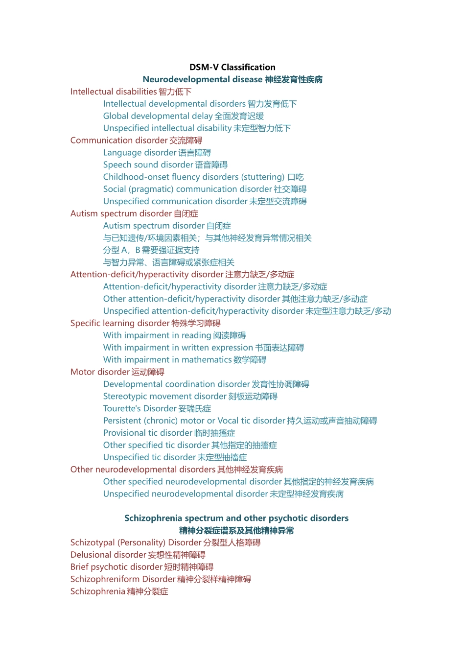 精神障碍诊断与统计手册DSM-V目录中英文对照翻译_第1页