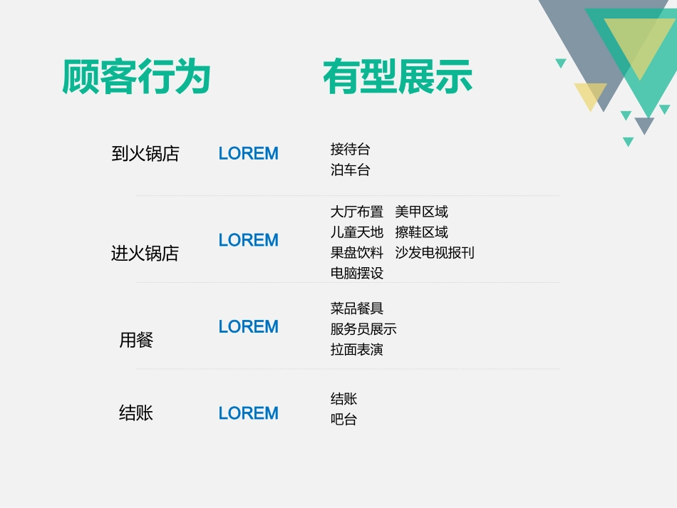 海底捞服务蓝图_第3页