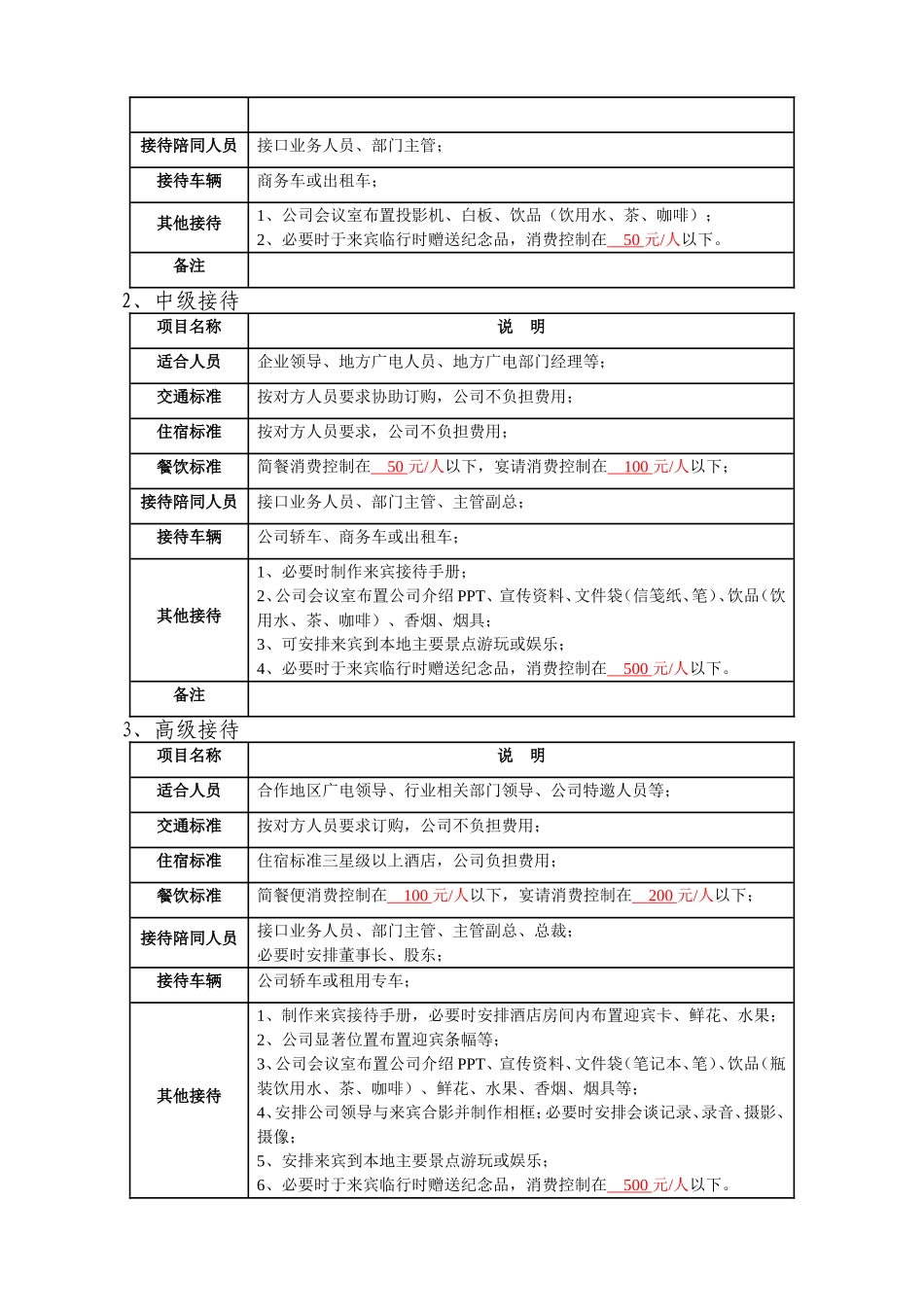 商务接待手册_第3页