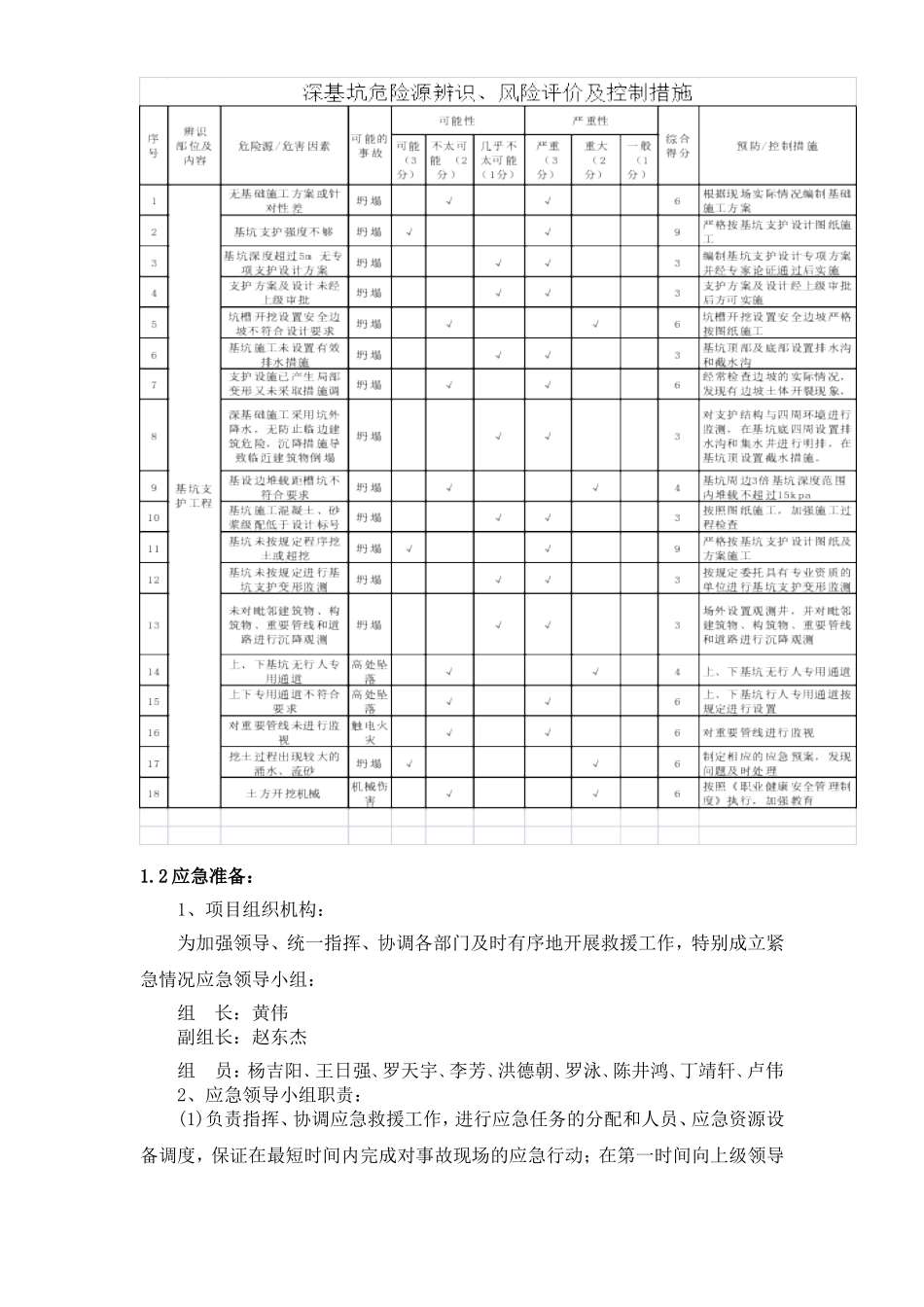 土方开挖工程生产安全事故应急预案_第3页