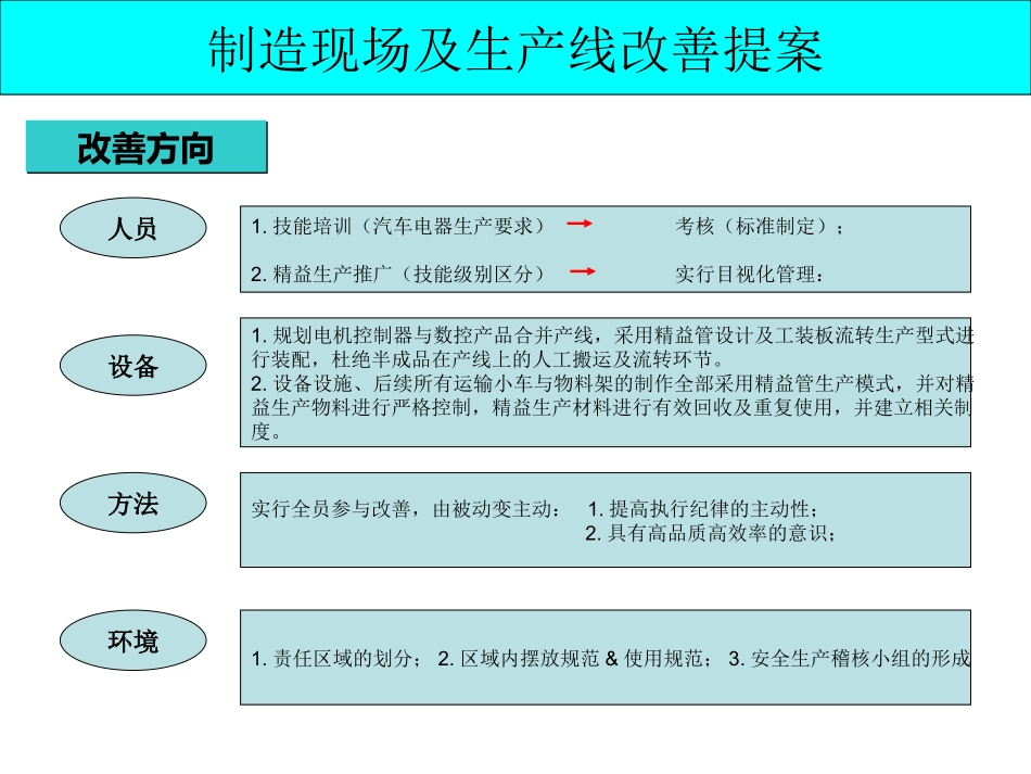 制造现场改善及生产线改造提案_第3页
