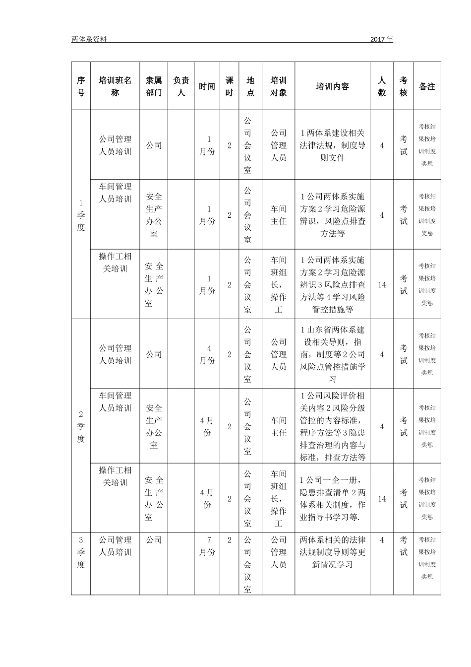 双体系建设全员培训_第2页